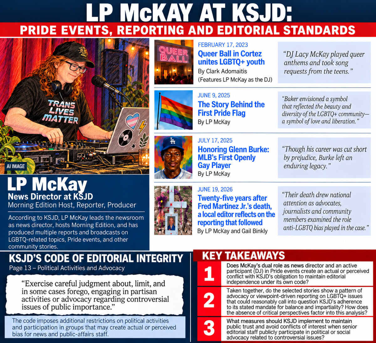 Graphic titled 'LP McKay at KSJD: Pride events, reporting and editorial standards.' An AI-generated illustration of McKay at a DJ booth in a 'Trans Lives Matter' shirt, a description of McKay as KSJD news director and Morning Edition host, four KSJD stories (Queer Ball in Cortez, the first Pride flag, Glenn Burke, and Fred Martinez Jr.), a quotation from KSJD's Code of Editorial Integrity on partisan activities and advocacy, and three key questions about conflicts of interest and editorial independence.