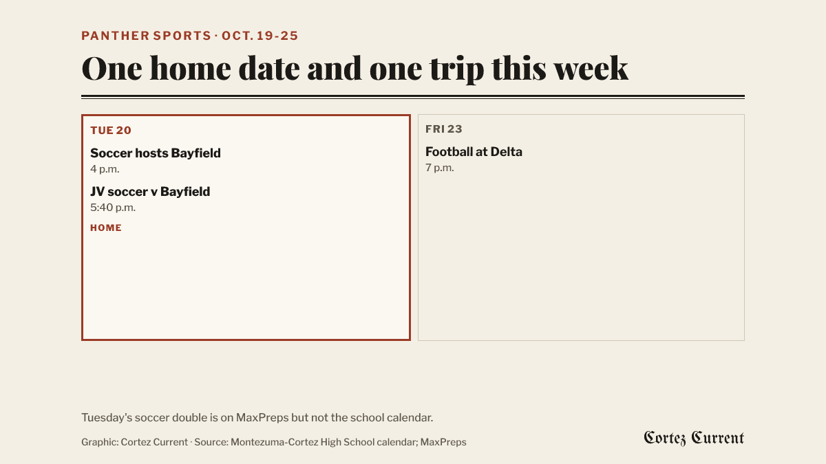Panther fixtures for the week of October 19 to 25: Tuesday, October 20, boys soccer hosts Bayfield at 4 p.m., with the junior varsity match at 5:40 p.m.; Friday, October 23, varsity football at Delta at 7 p.m.