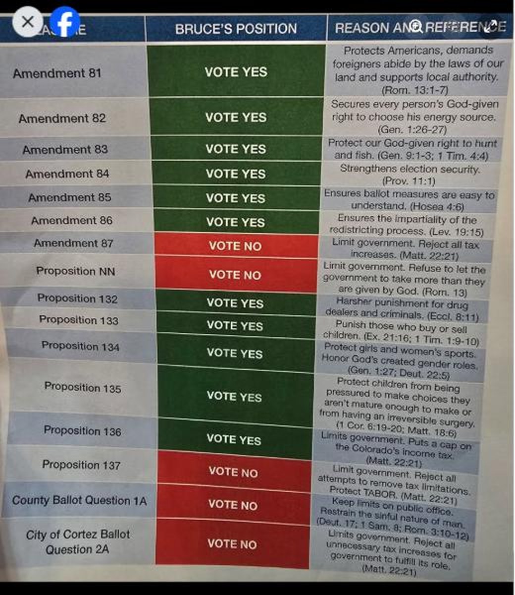 A photographed one-page table headed 'Bruce's Position' listing Colorado Amendments 81 through 87, Propositions NN and 132 through 137, County Ballot Question 1A and City of Cortez Ballot Question 2A, each marked VOTE YES in green or VOTE NO in red, with a 'Reason and Reference' column citing Bible verses.